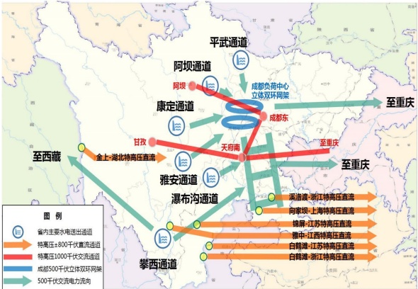 【缺电过后,川渝未来保供怎么走?】国网披露了,还有呢→ 